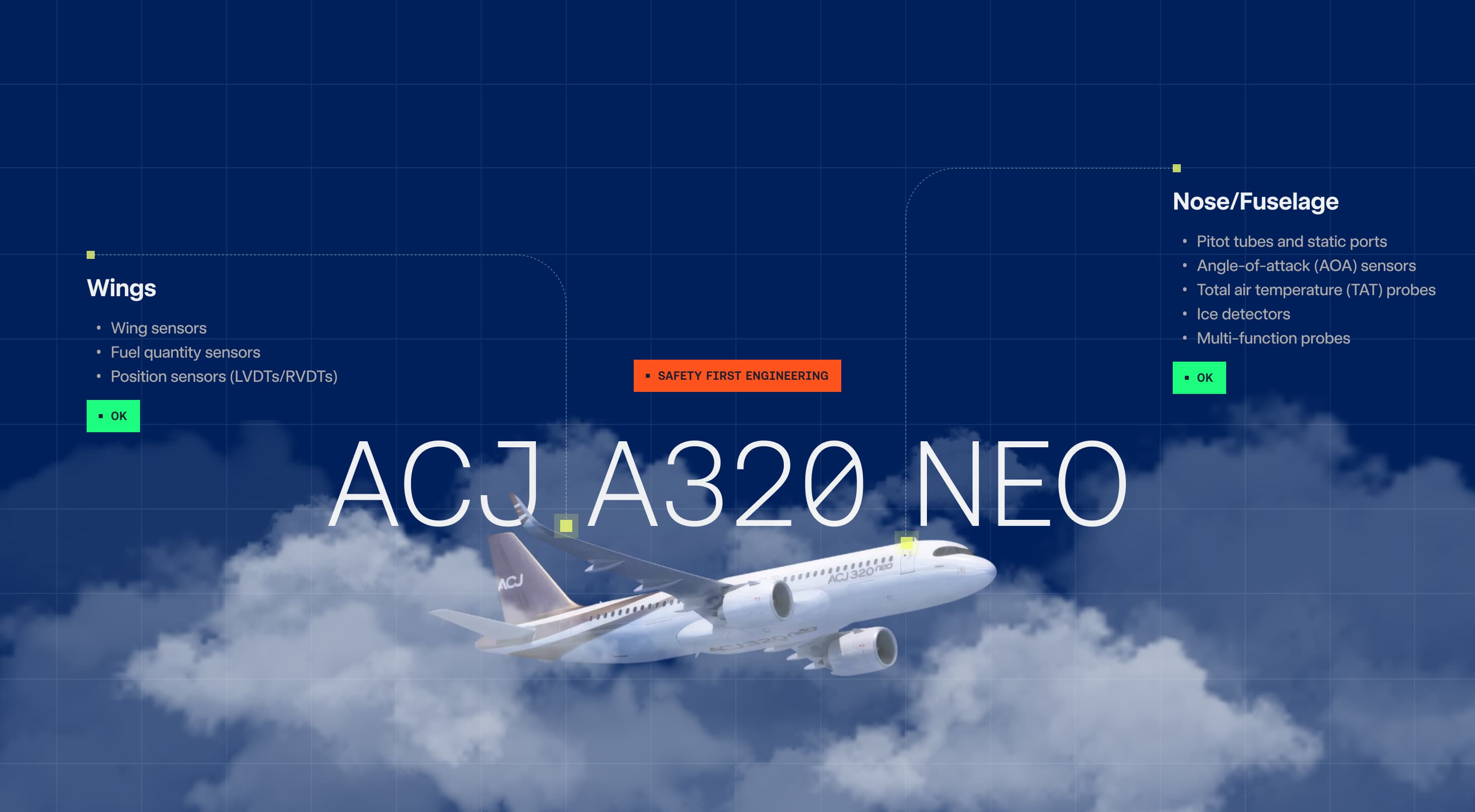 An ACJ A320neo page of the Critical FlyTech website, with labeled sensors on the wings and fuselage above the clouds